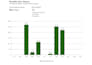 build, fix, and optimize your ms excel  dashboard workflows